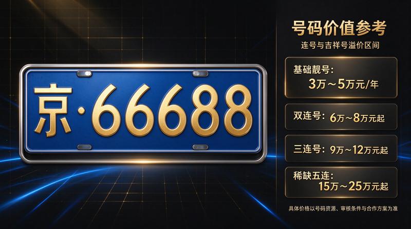 新能源车指标优势