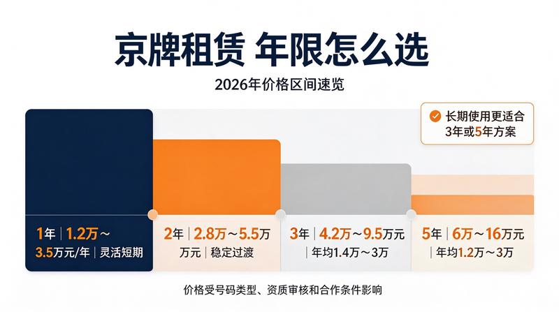 京牌指标确认