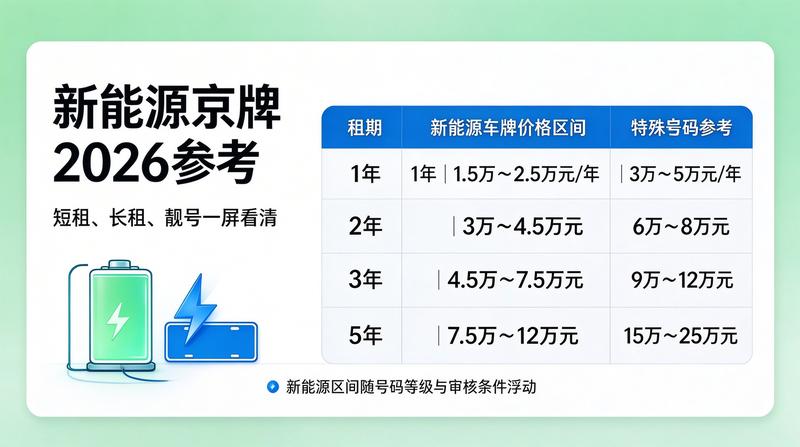 车辆指标审核